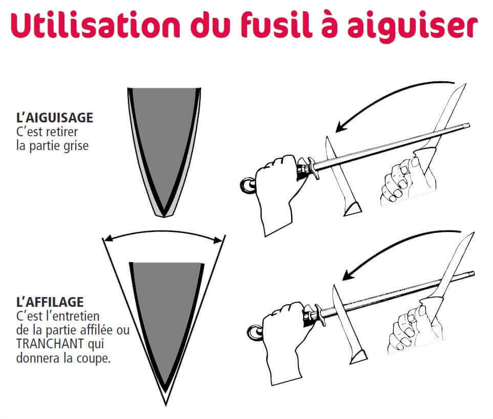 Fusil à aiguiser FISCHER en acier 25cm grain standard manche rouge et gris