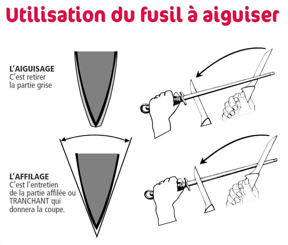 Fusil à aiguiser plat en diamant TAIDEA 25cm