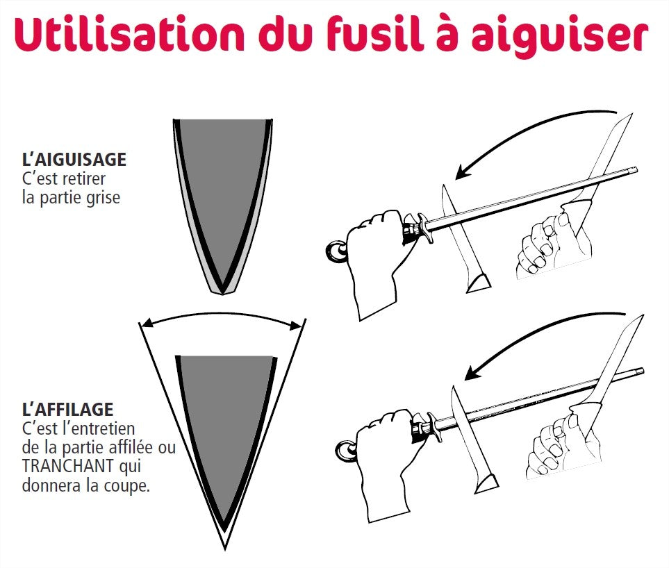 Fusil de boucher Fis'Chrom FISCHER mèche ovale 30cm grain extra fin