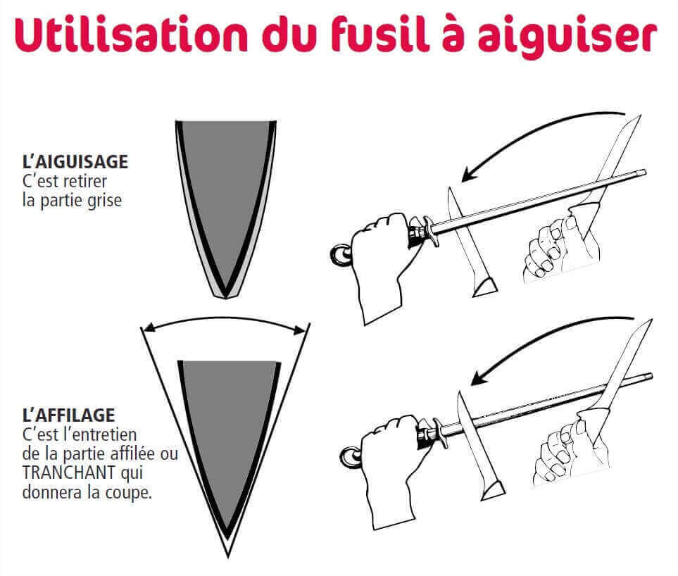 Fusil de boucher FISCHER mèche ronde 30cm grain fin manche rouge et gris
