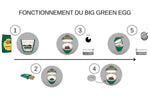 Barbecue Big Green Egg Large multifonctions en céramique de qualité supérieure