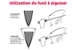 Fusil à aiguiser acier Wüsthof Ikon mèche ronde 26cm grain fin